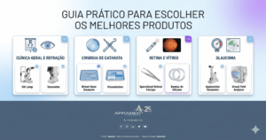 Guia Prático: Como Escolher os melhores produtos para o seu Perfil de Atendimento